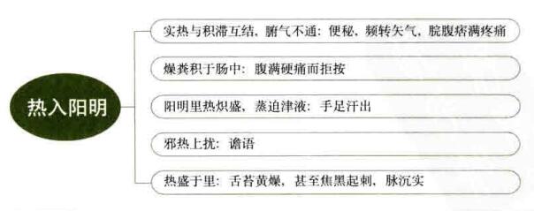 大承气汤的组成和功效主治