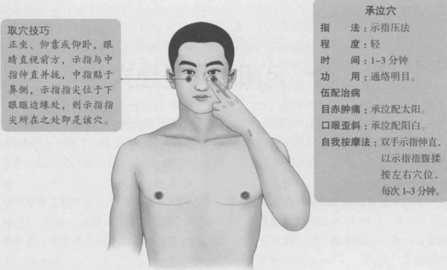 迎风流泪的中医治疗偏方