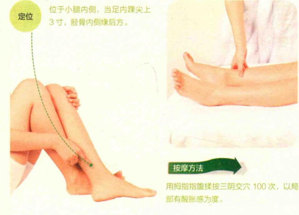 三阴焦位置图和作用