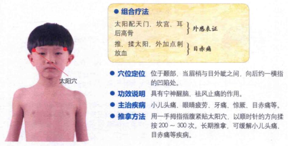 太阳穴的准确位置图,功效与作用