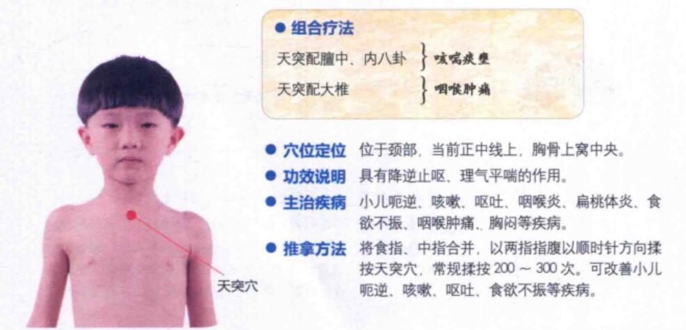 天突准确位置图和功效主治,穴位定位与配伍