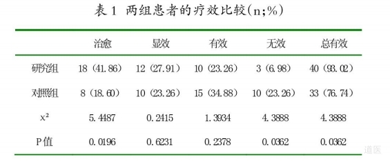 柴胡桂枝干姜汤加减治疗43例功能性消化不良临床疗效分析