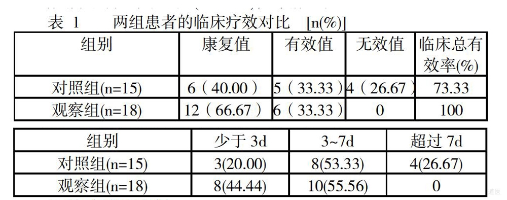 加味麻杏石甘汤治疗小儿急性支气管炎的临床疗效