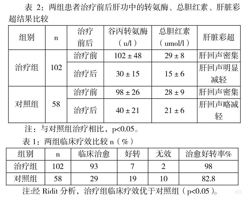 加味茵陈五苓散治疗慢性丙肝102例