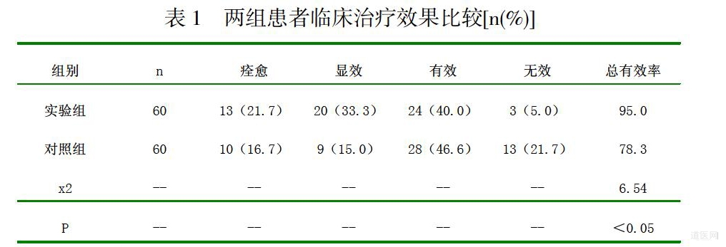 半夏泻心汤加减治疗慢性胃炎临床观察