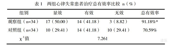 炙甘草汤治疗心律失常34例临床价值