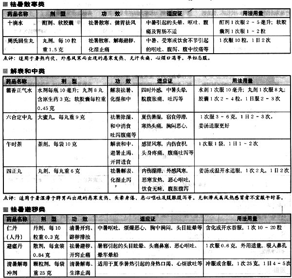 常用的祛暑中成药以及单味中药