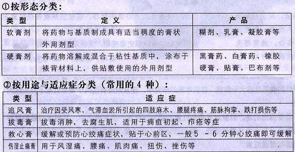 膏药的分类与选购方法，膏药使用的5个注意事项