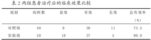 五苓散加减治疗消渴病引起水肿的临床体会
