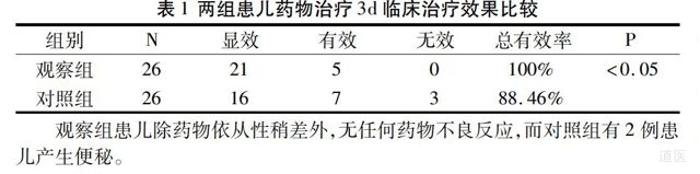 葛根黄芩黄连汤加减治疗小儿秋季湿热泻26例药物疗效观察