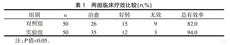 麻杏石甘汤治疗小儿肺炎的疗效评价