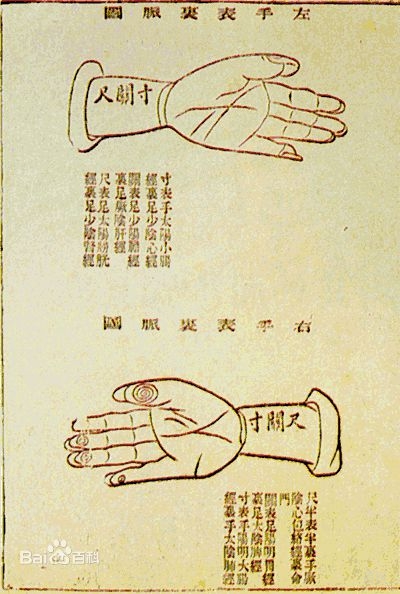 道医七诊：触诊的方法，中医切诊，诊脉的方法介绍