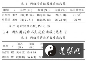 逍遥丸治疗围绝经期综合症332例