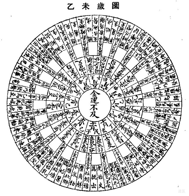 道医五运六气学说的运用