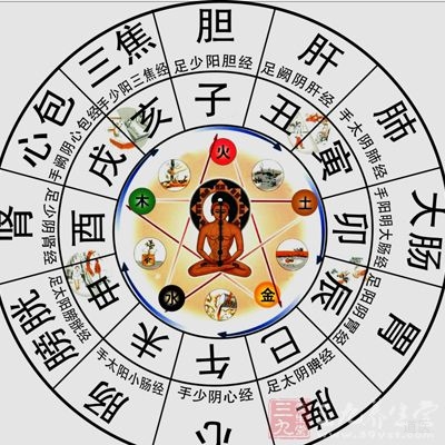 中医养生睡眠时间：子时大睡，午时小憩